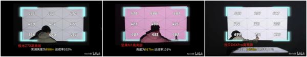 D激光光源下的3000元投影仪画质与亮度剖析pg电子模拟器试玩LED、三色激光、ALP(图5)