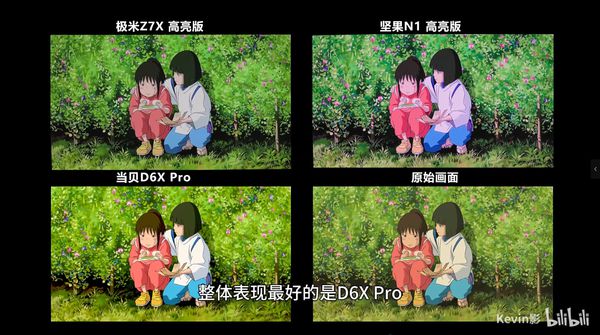 D激光光源下的3000元投影仪画质与亮度剖析pg电子模拟器试玩LED、三色激光、ALP(图7)