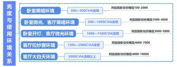 购新攻略千元当贝smart1不容错过pg电子中文模拟器2025年投影选(图8)