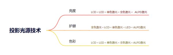 购新攻略千元当贝smart1不容错过pg电子中文模拟器2025年投影选(图5)