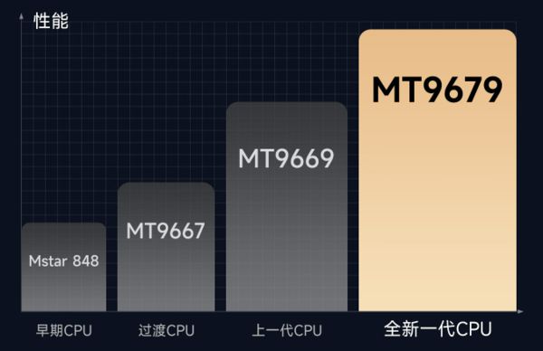 购新攻略千元当贝smart1不容错过pg电子中文模拟器2025年投影选