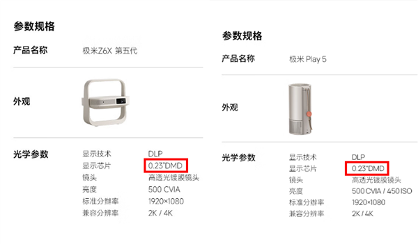 Z6X和极米Play5！谁是家用投影优选pg电子模拟器试玩哈趣K2Pro对比极米(图10)
