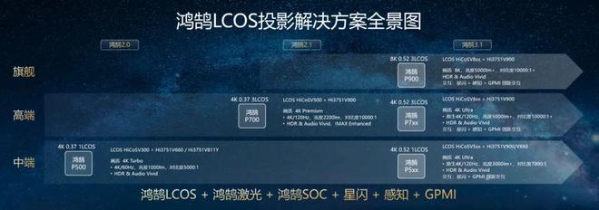 CoS：中国投影产业链崛起的新引擎pg电子平台第三代投影技术 3L