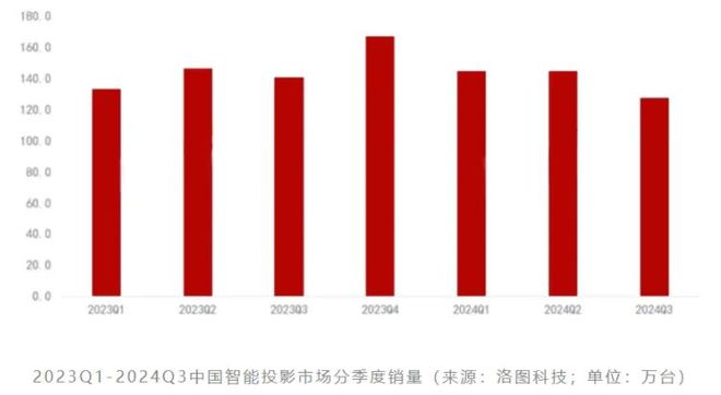 CoS：中国投影产业链崛起的新引擎pg电子平台第三代投影技术 3L(图11)