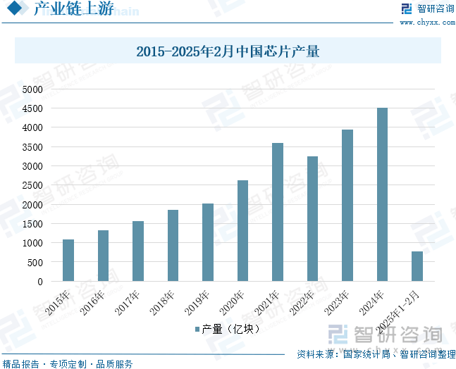 中国投影机行业未来发展前景及趋势（智研咨询发布）pg电子游戏网站【前景趋势】一文读懂2025年(图1)