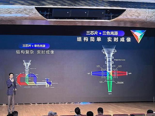 投影技术进步全看“液晶”pg电子试玩2025年