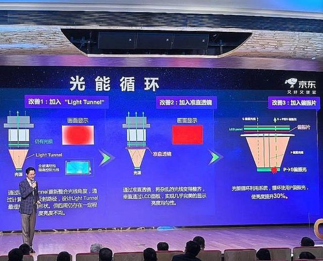 投影技术进步全看“液晶”pg电子试玩2025年(图3)