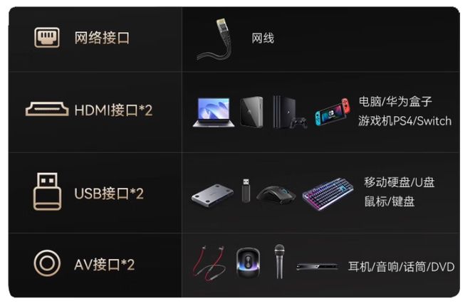 级5英寸显示屏加速普及亮度不再是瓶颈pg电子平台单LCD投影机又有新升(图6)
