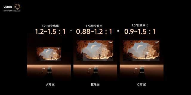 C3系列三色激光投影打造专业家庭影院电子pg游戏超级玩家出手！Vidda