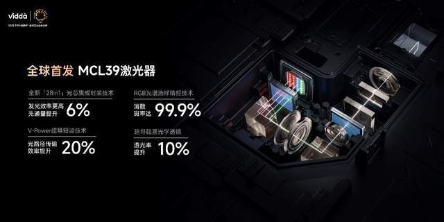 C3系列三色激光投影打造专业家庭影院电子pg游戏超级玩家出手！Vidda(图7)